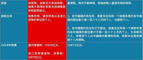 個稅紅包才到手，總理剛剛又宣布：一個更大紅包來了，影響14億人！