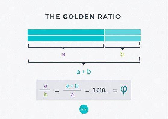 什么是黃金比例，并如何應(yīng)用到設(shè)計(jì)上？